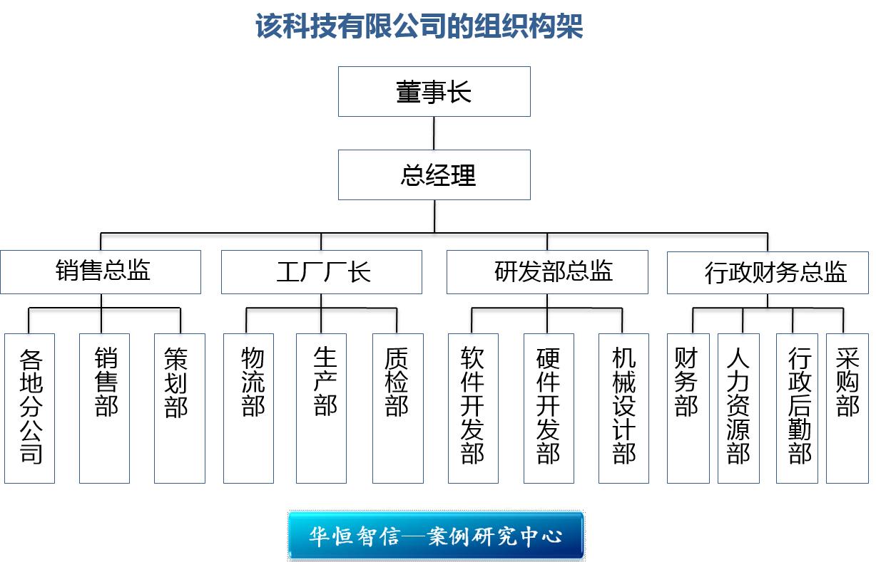 從“單兵作戰(zhàn)”到“鐵軍矩陣” 某高科技企業(yè)軟件銷售團(tuán)隊(duì)組織結(jié)構(gòu)優(yōu)化項(xiàng)目紀(jì)實(shí)