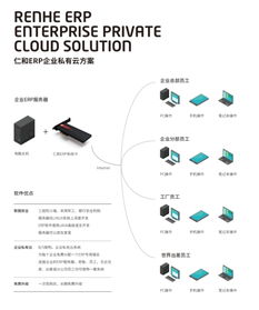 企業(yè)營銷ERP軟件管理中的黑馬 軟件開發(fā)與銷售新勢(shì)力