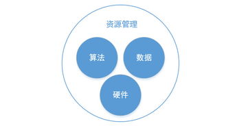人工智能時代，傳統產品經理向AI產品經理的進階之路