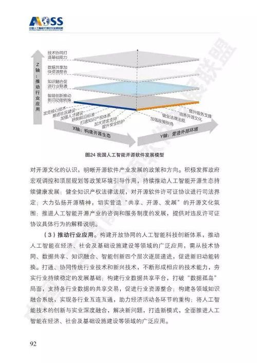 AOSS與中國人工智能開源軟件發展白皮書 人工智能基礎軟件開發的機遇與挑戰