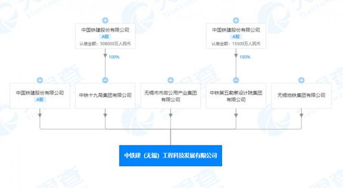 中國鐵建聯合在無錫成立科技新公司，發力人工智能軟件開發新賽道